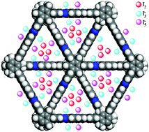 Graphical abstract: High iodine uptake in two-dimensional covalent organic frameworks