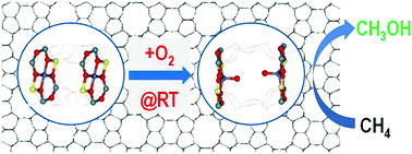 Graphical abstract: Dioxygen splitting at room temperature over distant binuclear transition metal centers in zeolites for direct oxidation of methane to methanol