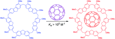 Graphical abstract: 3,6-Fluoren[5]arenes: synthesis, structure and complexation with fullerenes C60 and C70