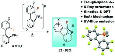 Graphical abstract: Easy wide scope access to luminescent fluorophosphoranes