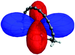 Graphical abstract: Chiroptical anisotropy of crystals and molecules