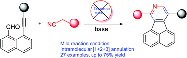 Graphical abstract: Transition metal-free approach to azafluoranthene scaffolds by aldol condensation/[1+2+3] annulation tandem reaction of isocyanoacetates with 8-(alkynyl)-1-naphthaldehydes