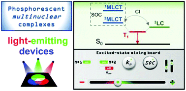 Graphical abstract: Phosphorescent multinuclear complexes for optoelectronics: tuning of the excited-state dynamics