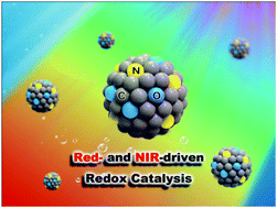 Graphical abstract: A semi-crystalline carbonaceous structure as a wide-spectrum-responsive photocatalyst for efficient redox catalysis