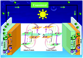 Graphical abstract: A promising ternary sulfide bidirectional p–n heterojunction for unassisted tandem photoelectrochemical cells