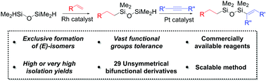 Graphical abstract: Synthesis of bifunctional disiloxanes via subsequent hydrosilylation of alkenes and alkynes