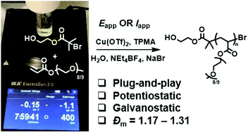 Graphical abstract: Plug-and-play aqueous electrochemical atom transfer radical polymerization
