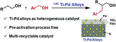 Graphical abstract: Cross β-arylmethylation of alcohols catalysed by recyclable Ti–Pd alloys not requiring pre-activation