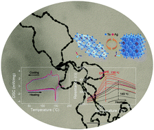 Graphical abstract: Necklace-like ultrathin silver telluride nanowire films and their reversible structural phase transition