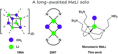 Graphical abstract: A monomeric methyllithium complex: synthesis and structure