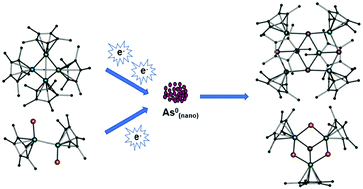 Graphical abstract: Reactivity of mono- and divalent aluminium compounds towards group 15 nanoparticles