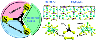 Graphical abstract: Ba2BS3Cl and Ba5B2S8Cl2: first alkaline-earth metal thioborate halides with [BS3] units