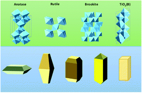 Graphical abstract: Tuning the shape and crystal phase of TiO2 nanoparticles for catalysis