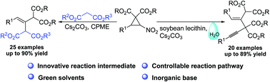 Graphical abstract: In situ generation of highly reactive allenes from nitrocyclopropanes: controllable synthesis of enynes and enesters