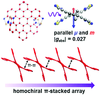 Graphical abstract: X-shaped thiadiazole-containing double [7]heterohelicene with strong chiroptical response and π-stacked homochiral assembly