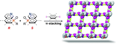 Graphical abstract: Controlling the molecular arrangement of racemates through weak interactions: the synergy between π-interactions and halogen bonds