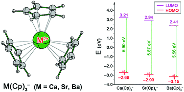Graphical abstract: Transition metal chemistry in synthetically viable alkaline earth complexes M(Cp)3− (M = Ca, Sr, Ba)