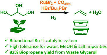 Graphical abstract: From crude industrial waste glycerol to biopropene via Ru-mediated hydrodeoxygenation in ionic liquids