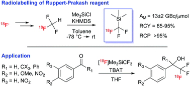 Graphical abstract: Fluorine-18 labelled Ruppert–Prakash reagent ([18F]Me3SiCF3) for the synthesis of 18F-trifluoromethylated compounds