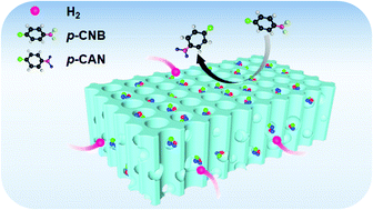 Graphical abstract: In situ creation of multi-metallic species inside porous silicate materials with tunable catalytic properties