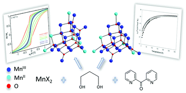 Graphical abstract: High nuclearity structurally – related Mn supertetrahedral T4 aggregates