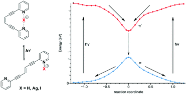 Graphical abstract: Modulating photoswitch performance with halogen, coordinative and hydrogen bonding: a comparison of relative bond strengths