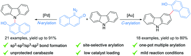 Graphical abstract: Catalyst-controlled site-selective N–H and C3-arylation of carbazole via carbene transfer reactions