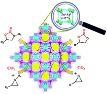 Graphical abstract: An uncommon multicentered ZnI–ZnI bond-based MOF for CO2 fixation with aziridines/epoxides