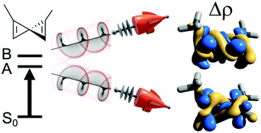 Graphical abstract: Helical electronic transitions of spiroconjugated molecules