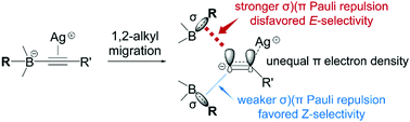 Graphical abstract: Computational study of silver-catalyzed stereoselective hydroalkylation of alkynes: Pauli repulsion controlled Z/E selectivity