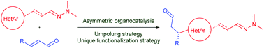 Graphical abstract: Vinylogous hydrazone strategy for the organocatalytic alkylation of heteroaromatic derivatives