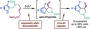Graphical abstract: Enantioselective synthesis of polycyclic pyrrole derivatives by iridium-catalyzed asymmetric allylic dearomatization and ring-expansive migration reactions