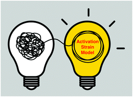 Graphical abstract: Chemical reactivity from an activation strain perspective