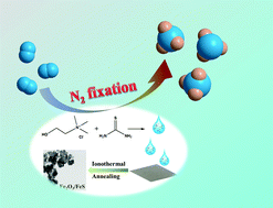 Graphical abstract: Engineering an Fe2O3/FeS hybrid catalyst from a deep eutectic solvent for highly efficient electrocatalytic N2 fixation