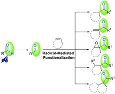 Graphical abstract: Recent advances in acyl radical enabled reactions between aldehydes and alkenes