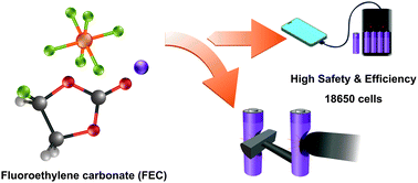 Graphical abstract: Effect of fluoroethylene carbonate on the transport property of electrolytes towards Ni-rich Li-ion batteries with high safety