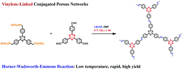Graphical abstract: Efficient synthesis of vinylene-linked conjugated porous networks via the Horner–Wadsworth–Emmons reaction for photocatalytic hydrogen evolution