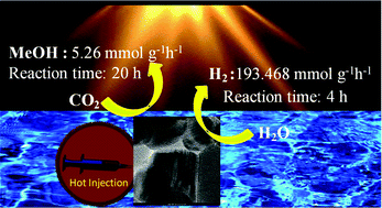 Graphical abstract: Hot injection-induced synthesis of ZnCdS–rGO/MoS2 heterostructures for efficient hydrogen production and CO2 photoreduction