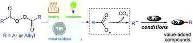 Graphical abstract: Diacyl peroxides: practical reagents as aryl and alkyl radical sources