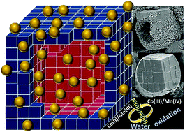 Graphical abstract: Hollow cuboidal MnCo2O4 coupled with nickel phosphate: a promising oxygen evolution reaction electrocatalyst