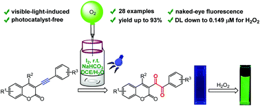 Graphical abstract: A visible-light-induced photocatalyst-free approach for C-3 dicarbonyl coumarin production