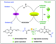Graphical abstract: Photoinduced homolytic decarboxylative acylation/cyclization of unactivated alkenes with α-keto acid under external oxidant and photocatalyst free conditions: access to quinazolinone derivatives