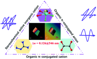 Graphical abstract: An organic–inorganic hybrid birefringent material with diverse functional groups