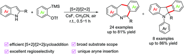Graphical abstract: Metal-free dearomative [5+2]/[2+2] cycloaddition of 1H-indoles with ortho-(trimethylsilyl)aryl triflates