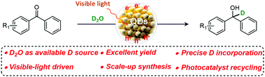 Graphical abstract: Site-selective D2O-mediated deuteration of diaryl alcohols via quantum dots photocatalysis