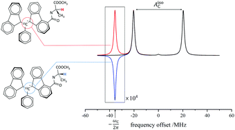 Graphical abstract: Direct enantiomeric discrimination through antisymmetric hyperfine coupling