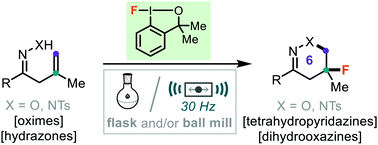 Graphical abstract: Accessing novel fluorinated heterocycles with the hypervalent fluoroiodane reagent by solution and mechanochemical synthesis