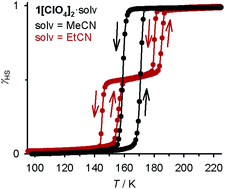 Graphical abstract: The number and shape of lattice solvent molecules controls spin-crossover in an isomorphous series of crystalline solvate salts