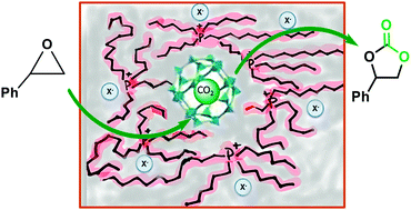 Graphical abstract: Integrated, one-pot carbon capture and utilisation using porous ionic liquids