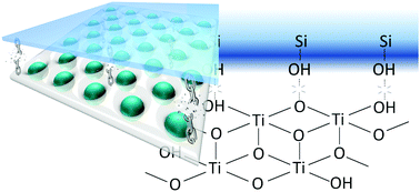 Graphical abstract: Free-standing membranes from the chemical exfoliation of mesoporous amorphous titania thin film